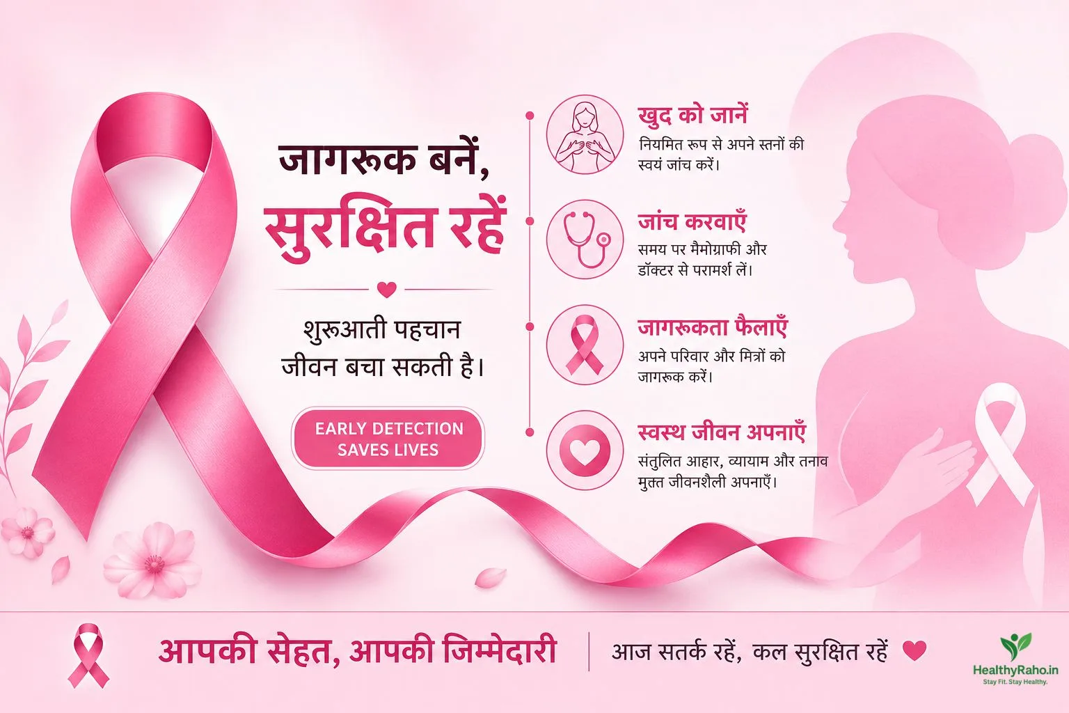 breast cancer awareness | HealthyRaho.in