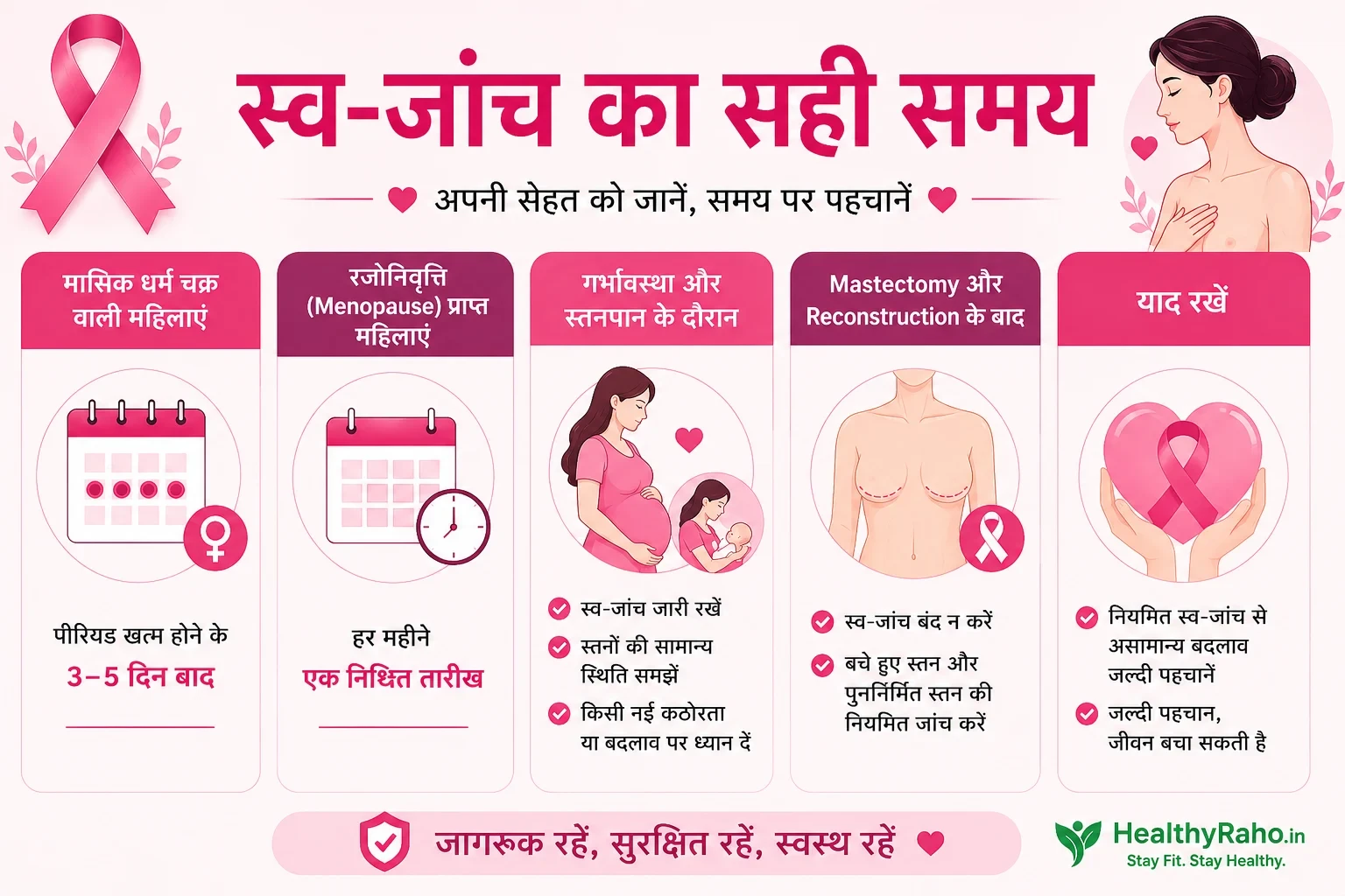  Breast Self-Examination करने का सही समय क्या है? HealthyRaho.in Breast Cancer