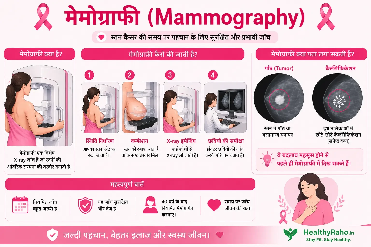 मैमोग्राफी (Mammography)