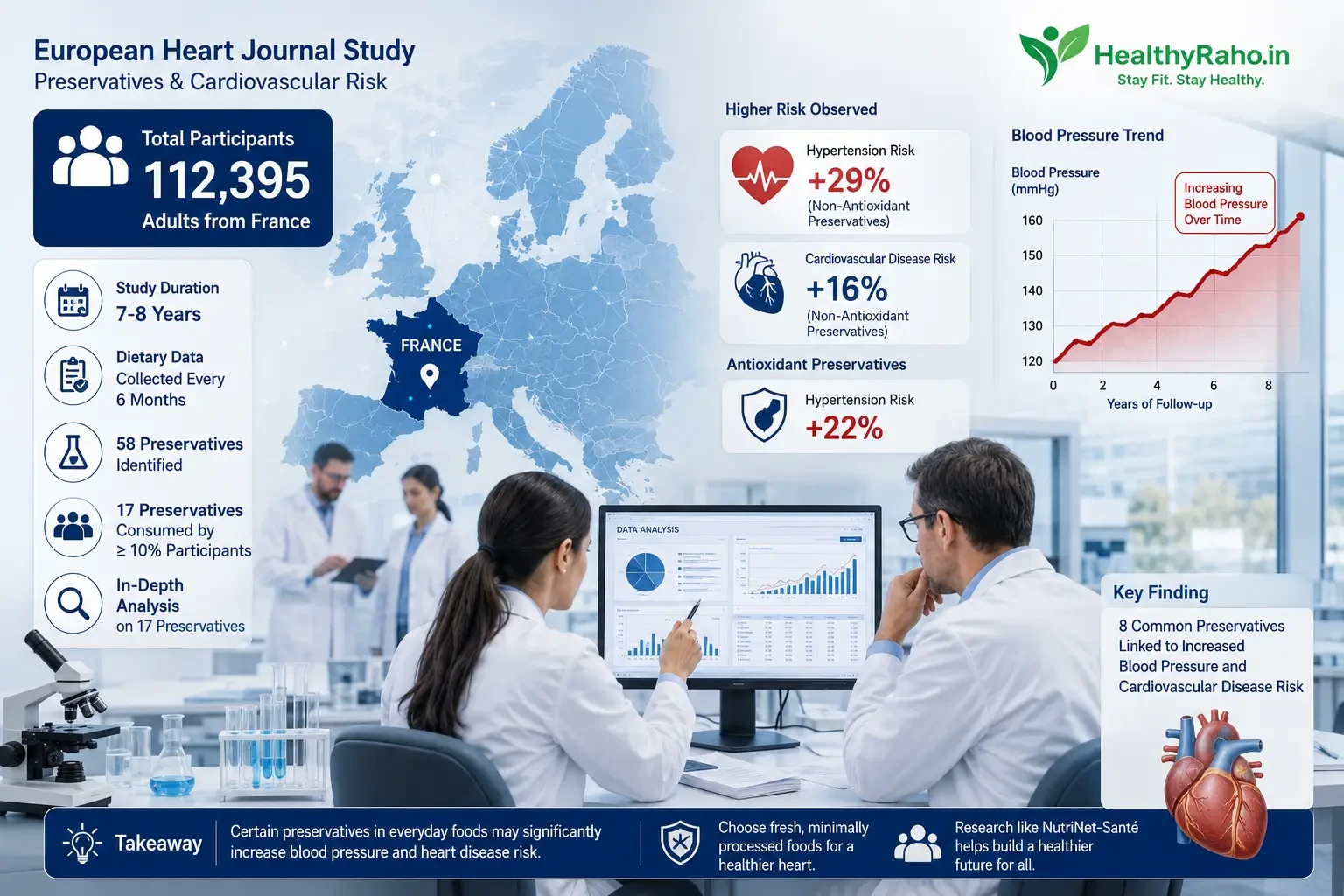 European Heart Journal study showing preservatives aur hypertension risk in 112395 participants