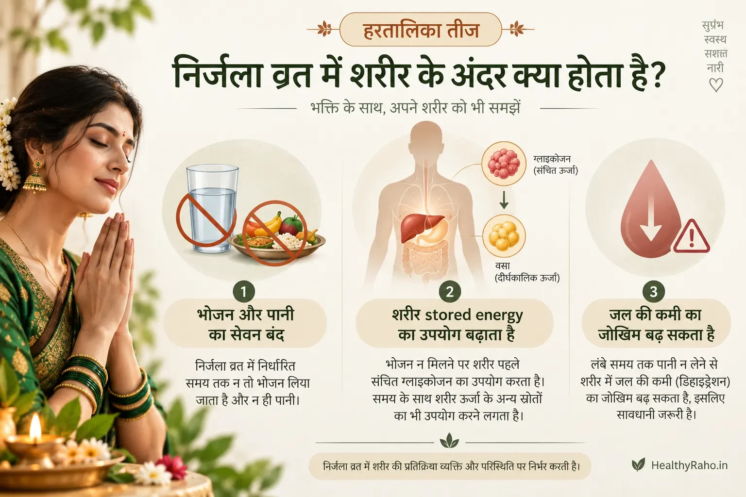 हरतालिका तीज के निर्जला व्रत में शरीर के अंदर होने वाले बदलाव, ऊर्जा के उपयोग और डिहाइड्रेशन के जोखिम को समझाती हिंदी हेल्थ इन्फोग्राफिक