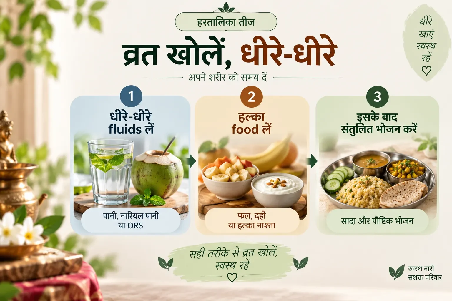 हरतालिका तीज का व्रत खोलने के सही तरीके की 3-step हेल्थ इन्फोग्राफिक - धीरे-धीरे fluids, हल्का भोजन और फिर संतुलित भोजन।