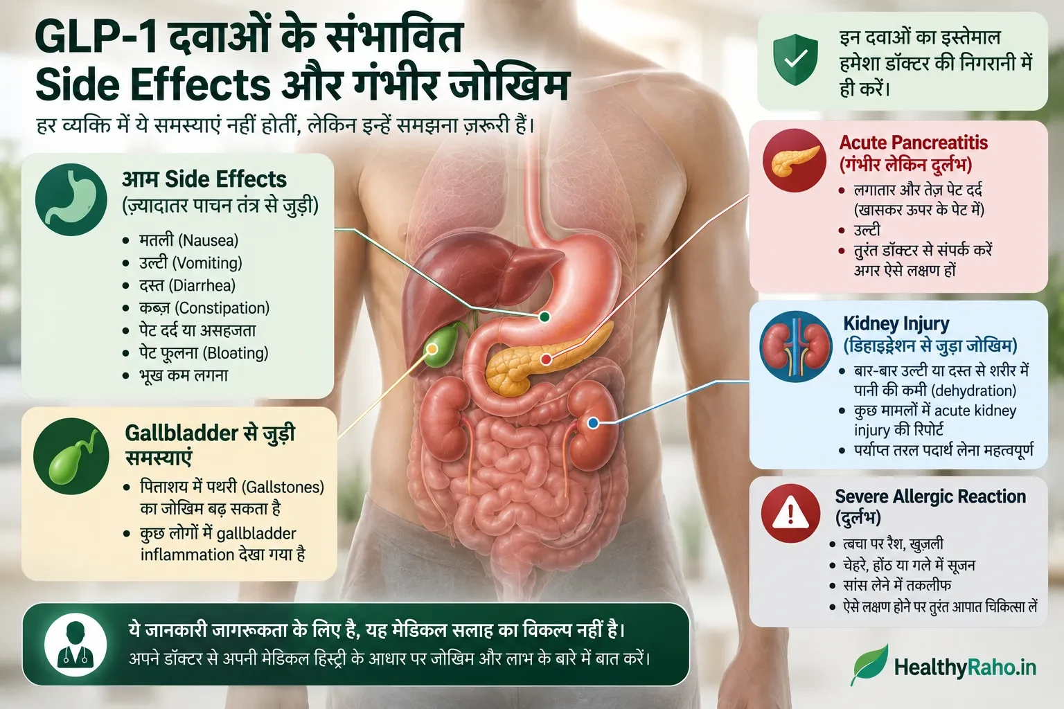 GLP-1 medicines से जुड़े common digestive symptoms और संभावित गंभीर risks का मेडिकल इन्फोग्राफिक