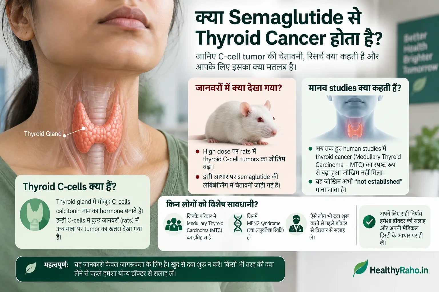 Semaglutide की thyroid C-cell tumor warning और MTC risk को समझाता मेडिकल इन्फोग्राफिक