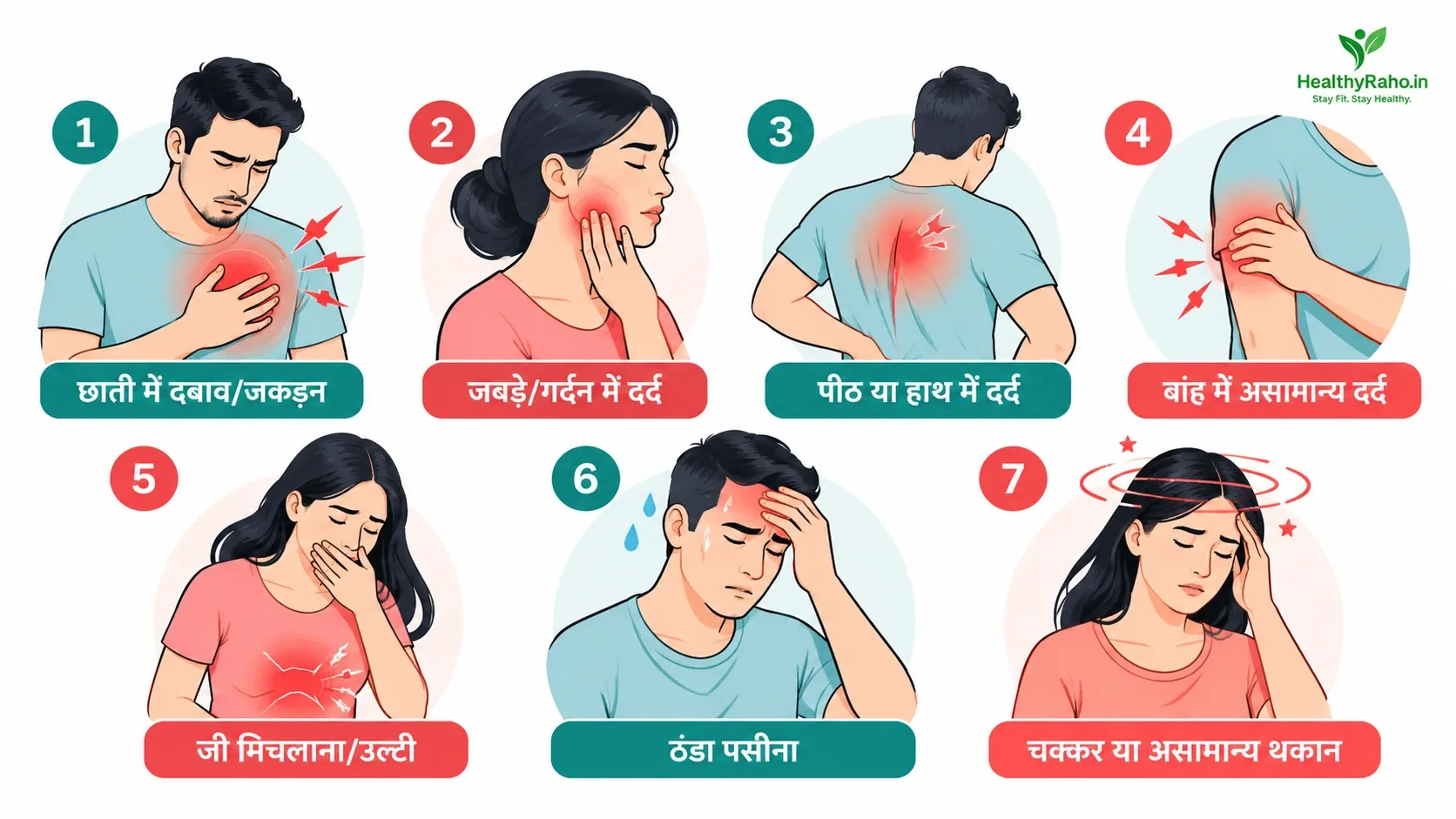 Heart attack ke 7 warning signs dikhata body infographic  chest, jaw, arm, sweat, dizziness