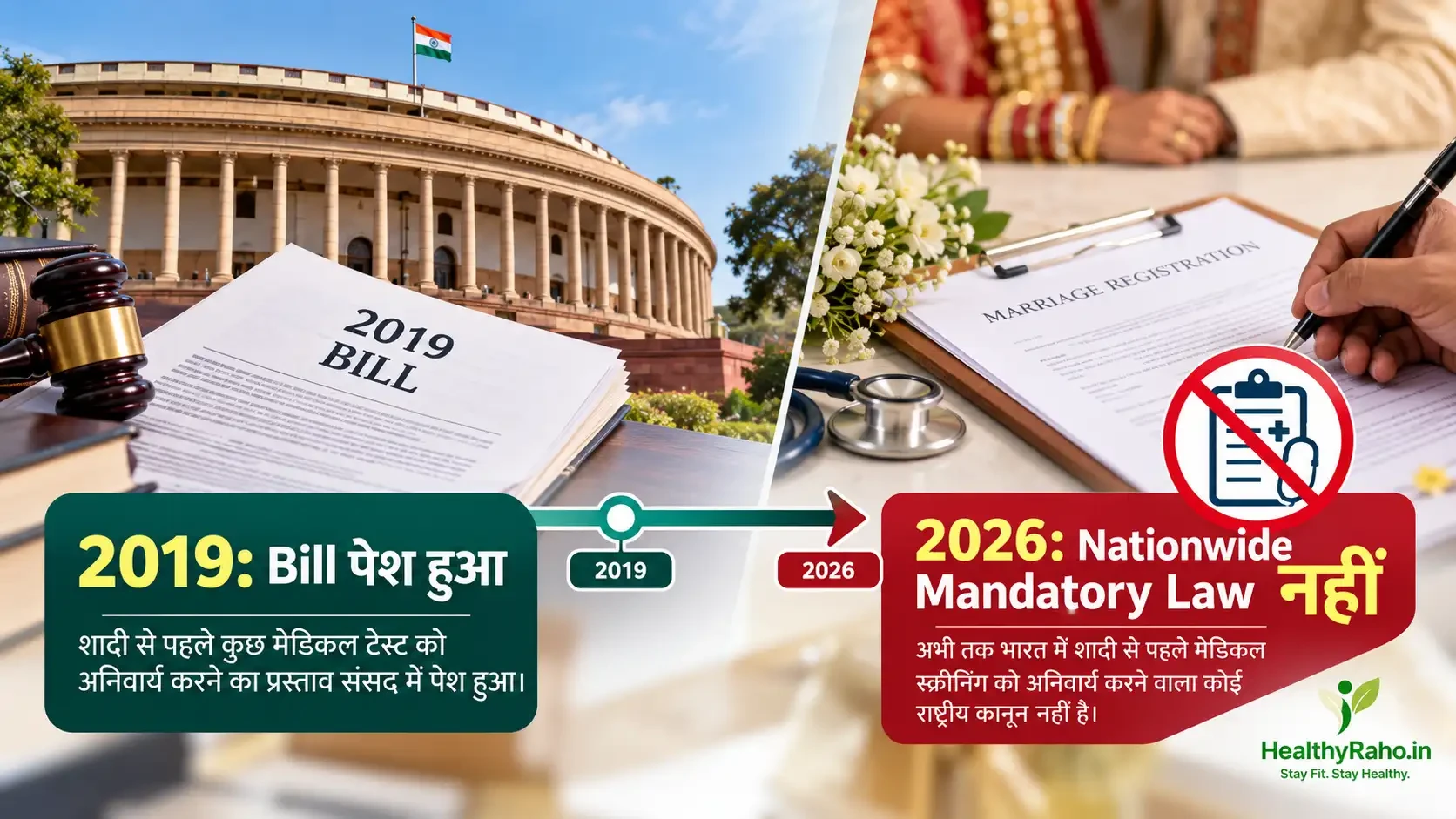भारत में शादी से पहले मेडिकल टेस्ट के 2019 Bill और 2026 के कानूनी status को दिखाता infographic