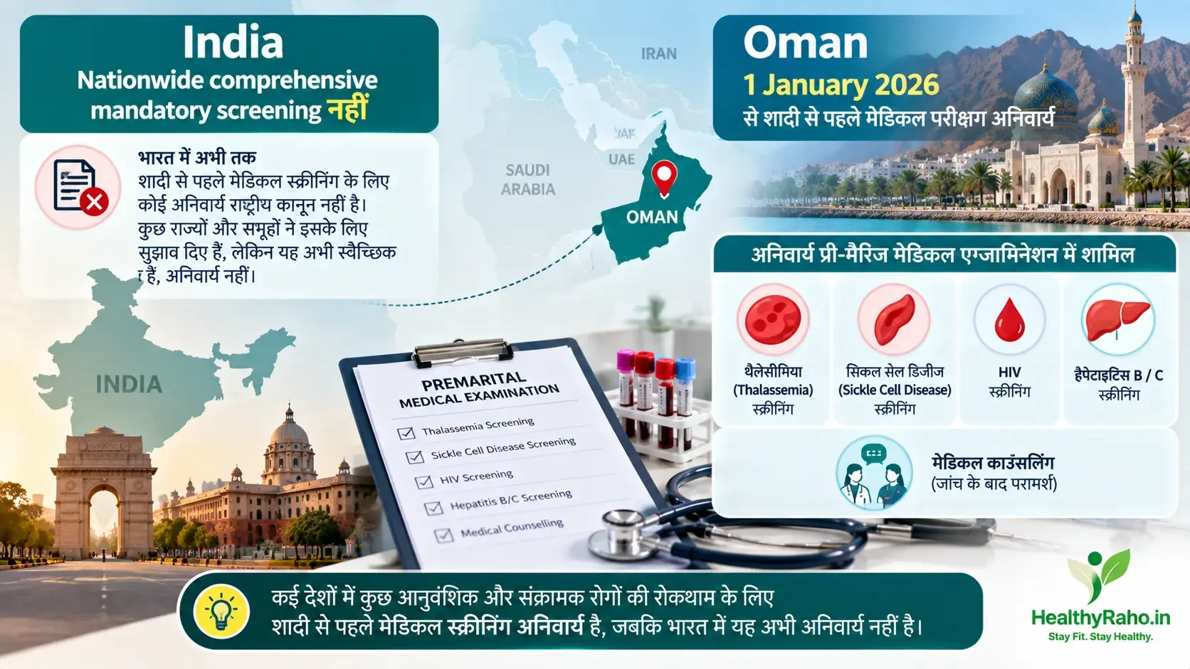 Oman में 2026 से अनिवार्य premarital medical examination और भारत के वर्तमान status की तुलना