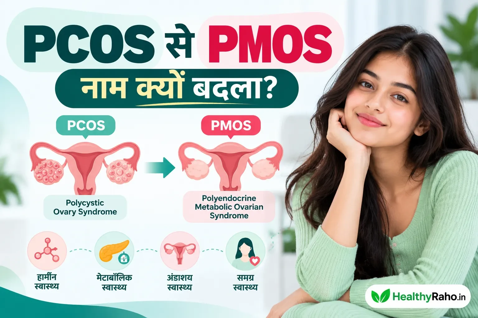PCOS से PMOS नाम बदलने का कारण और दोनों नामों के बीच अंतर समझाती भारतीय युवती की हेल्थ इन्फोग्राफिक।