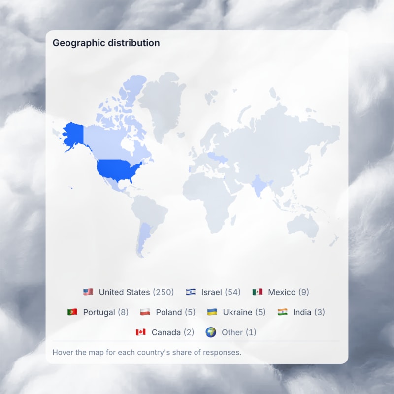 Ship to 220+ countries