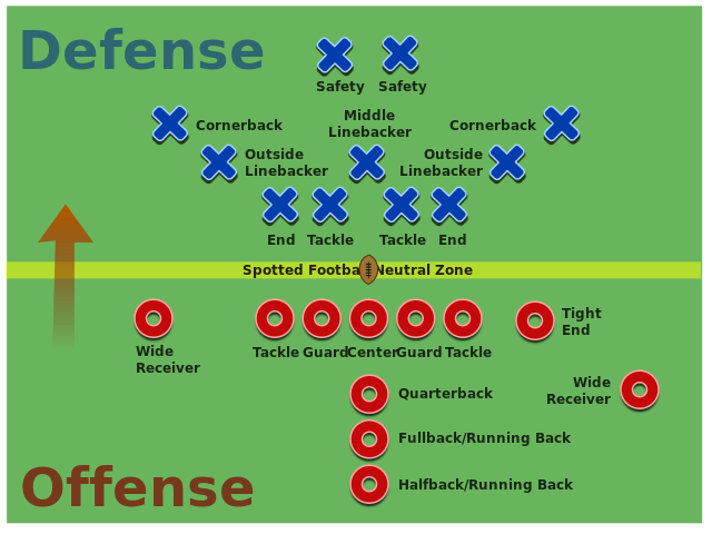 American Football Positions