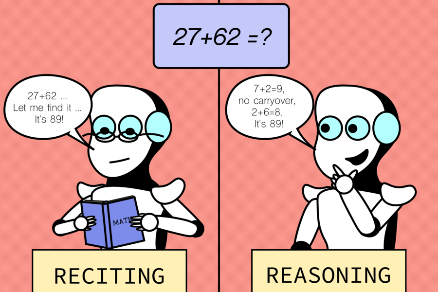 Reasoning
