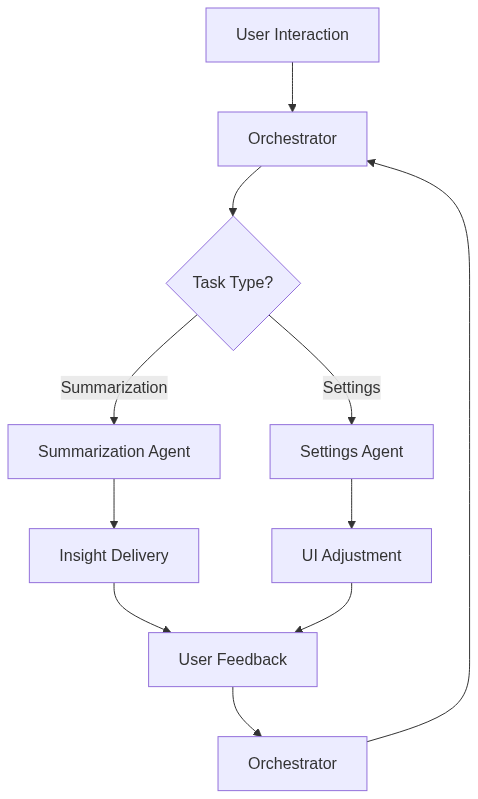 Architecture of a multi-agent system enhancing accessibility