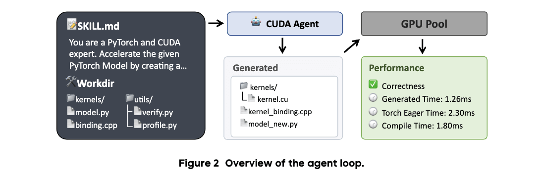 CUDA Agent environment loop