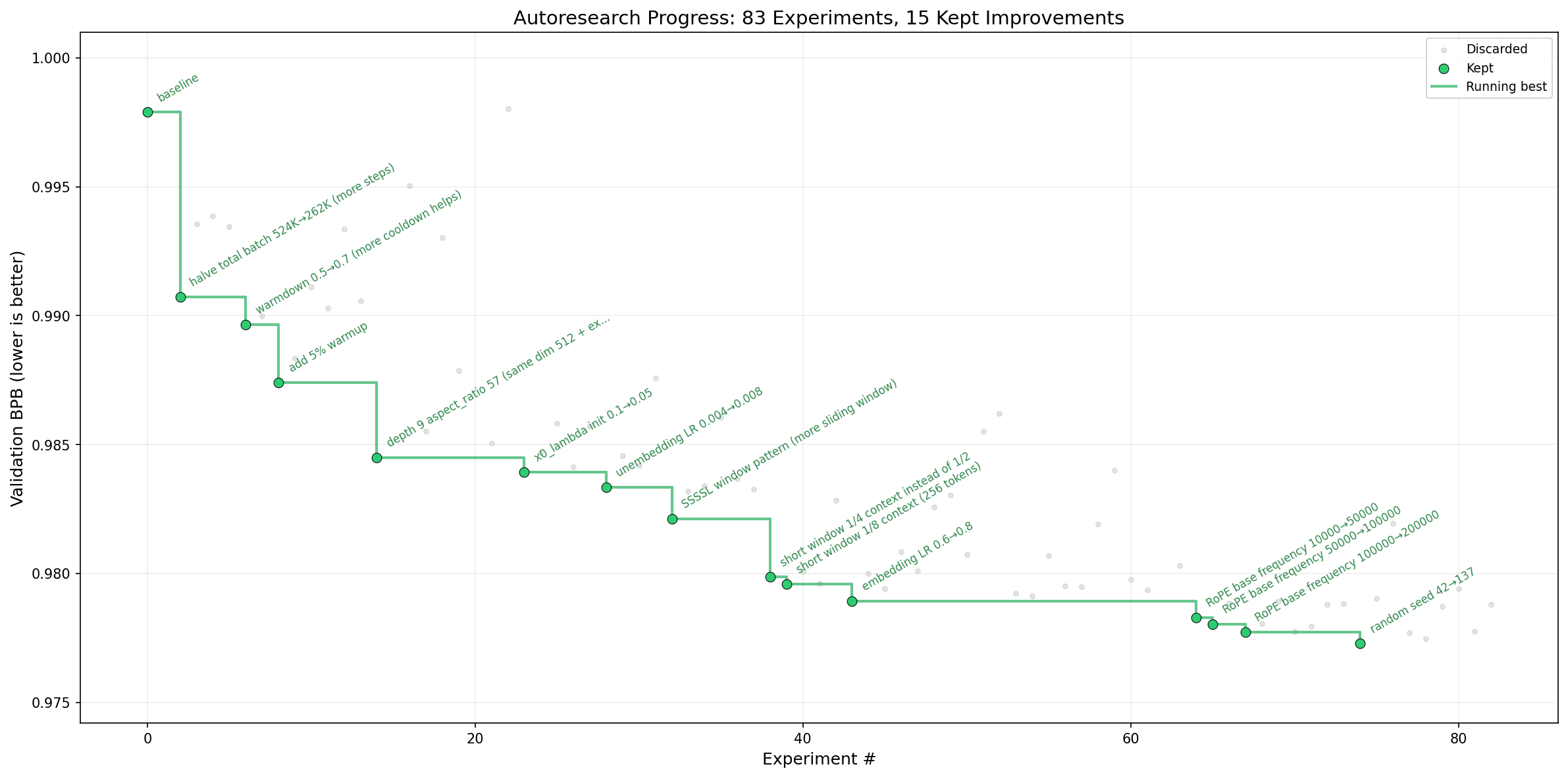 Visual teaser illustrating autonomous AI agent research workflow