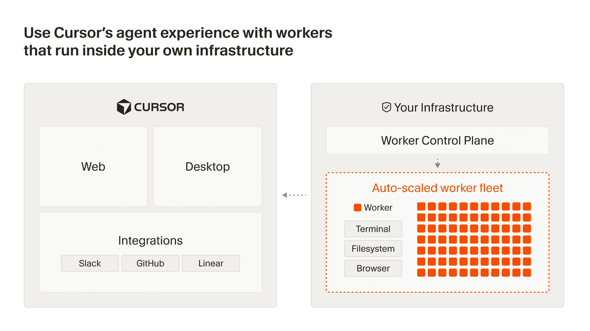 Agent experience with workers running inside your own infrastructure