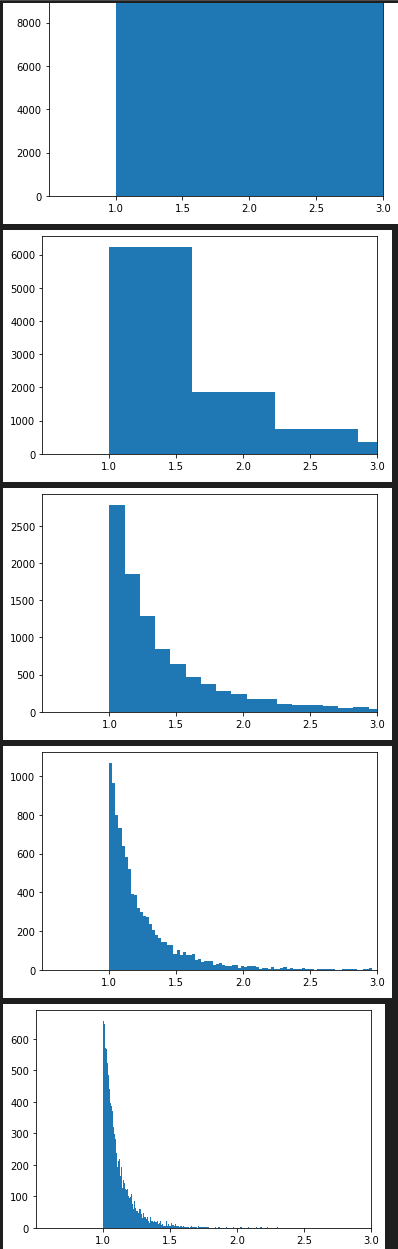 random.paretovariate()の度数分布図