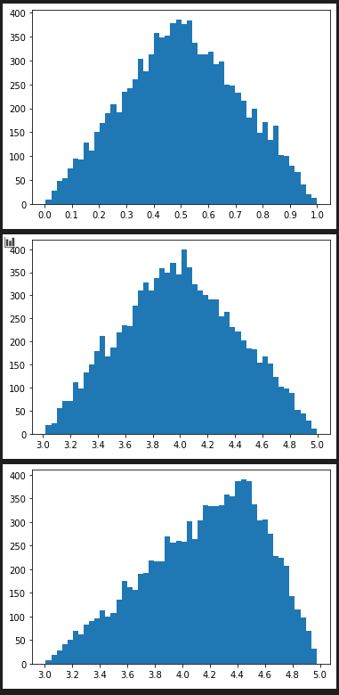 random.triangular()の度数分布図