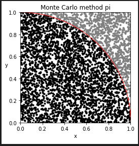 モンテカルロ法円周率サンプル