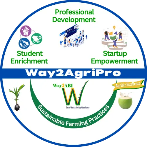 Way2AgriPro Logo