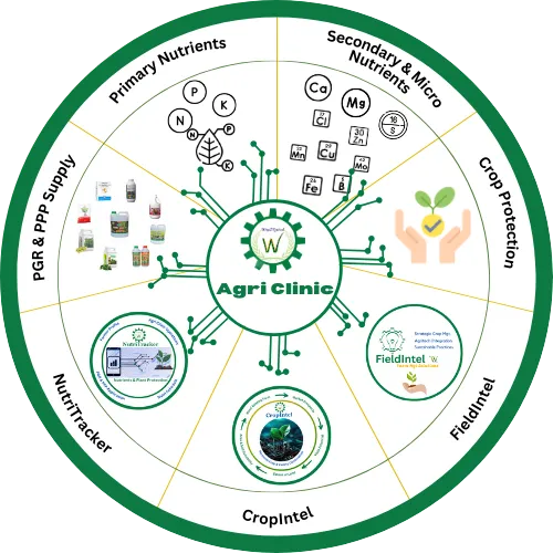 AgriClinic | Dr Soil Health | Fertilizer | Pesticides