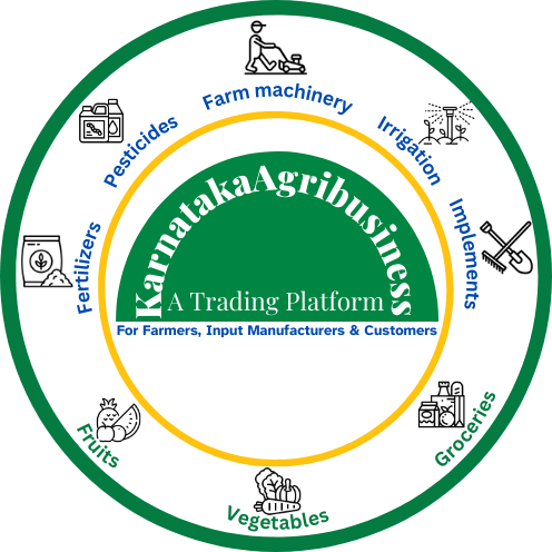 Agribusiness | Trading platform | Agri Input & Output