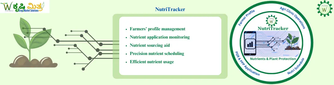 Nutritracker | Nutrient scheduling