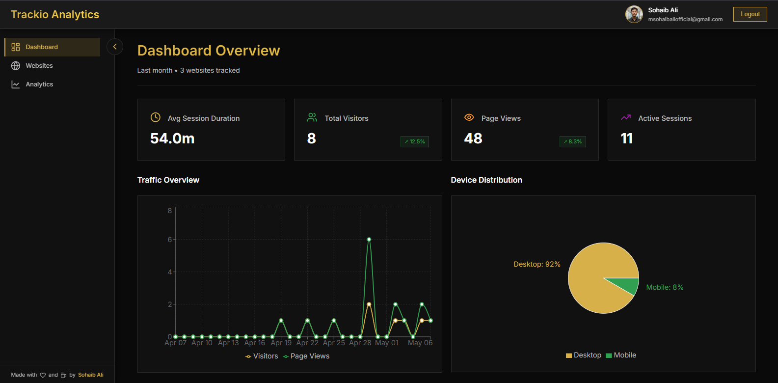 Trackio Analytics