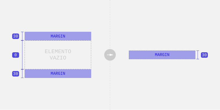 Exemplo de elemento vazio