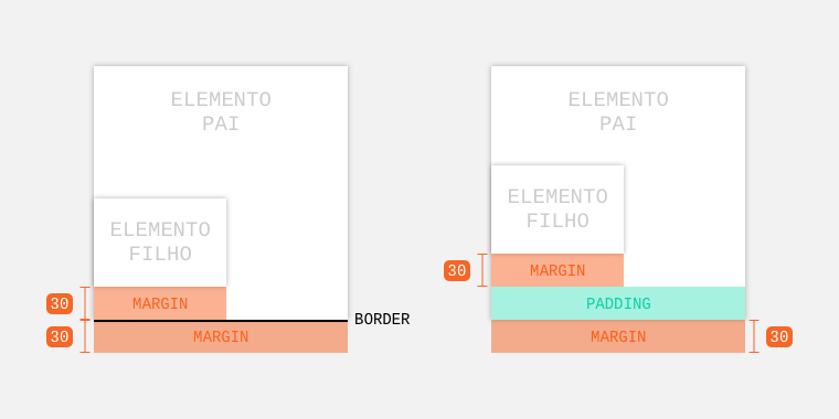 Exemplo de combinação que não acontece embaixo