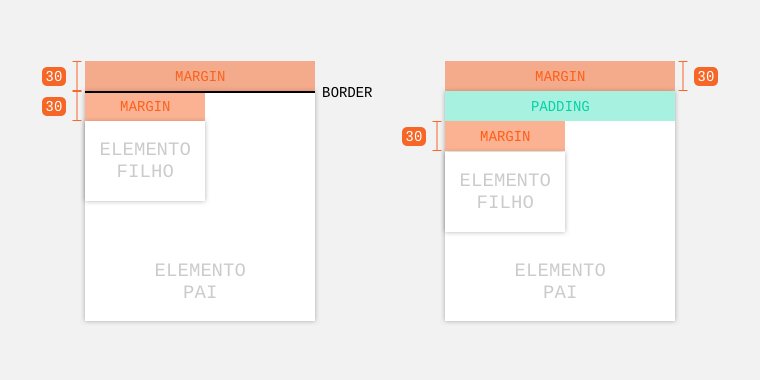 Exemplo de combinação que não acontece no topo