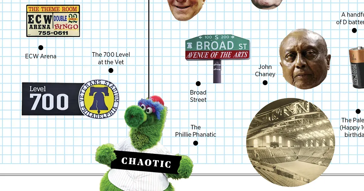 The Greatest Off-Field Icons in Philly Sports History