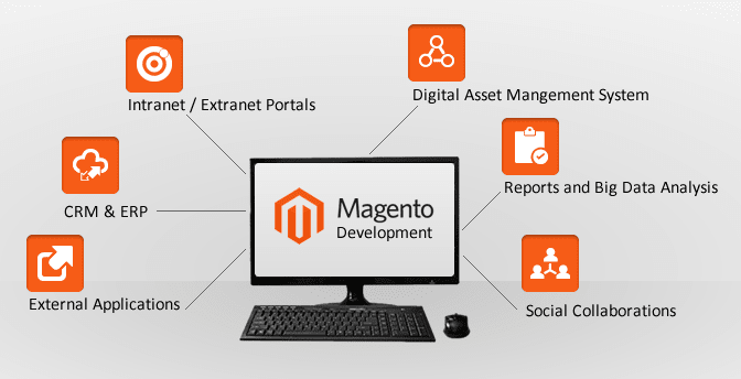 magento development services Magento Ecommerce Development Services by Xinzex
