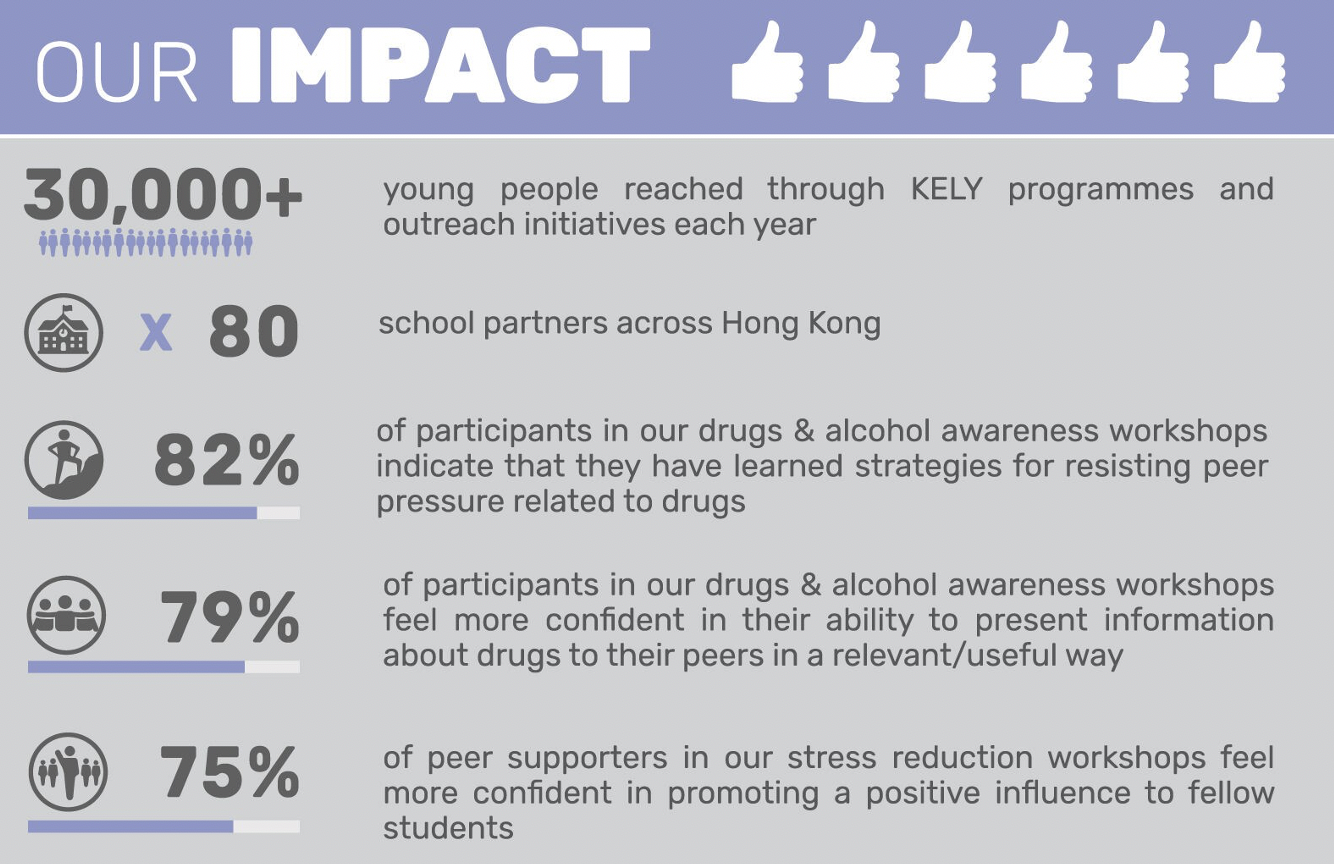 10x10GIVEasia] Help invest in young people lives