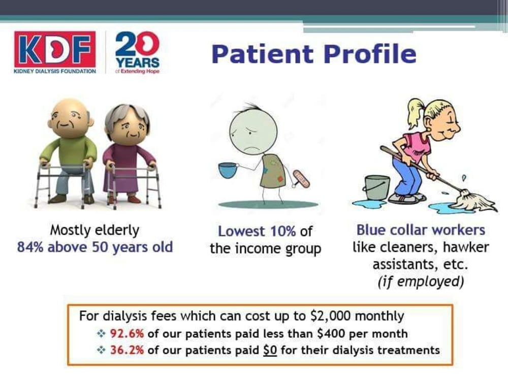 Kidney Dialysis Foundation - Kidney Failure Disease