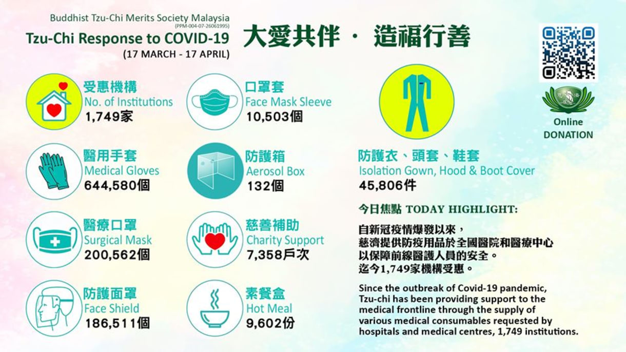 Buddhist Tzu Chi Merits Society Malaysia