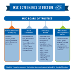 MARINE STEWARDSHIP COUNCIL ASIA LTD. logo