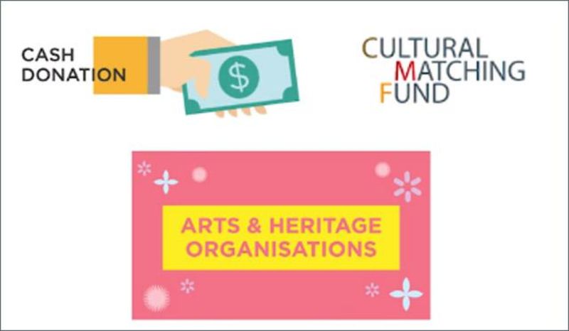 Cultural Matching Fund banner