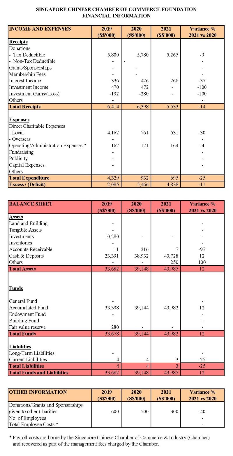 SINGAPORE CHINESE CHAMBER OF COMMERCE FOUNDATION banner