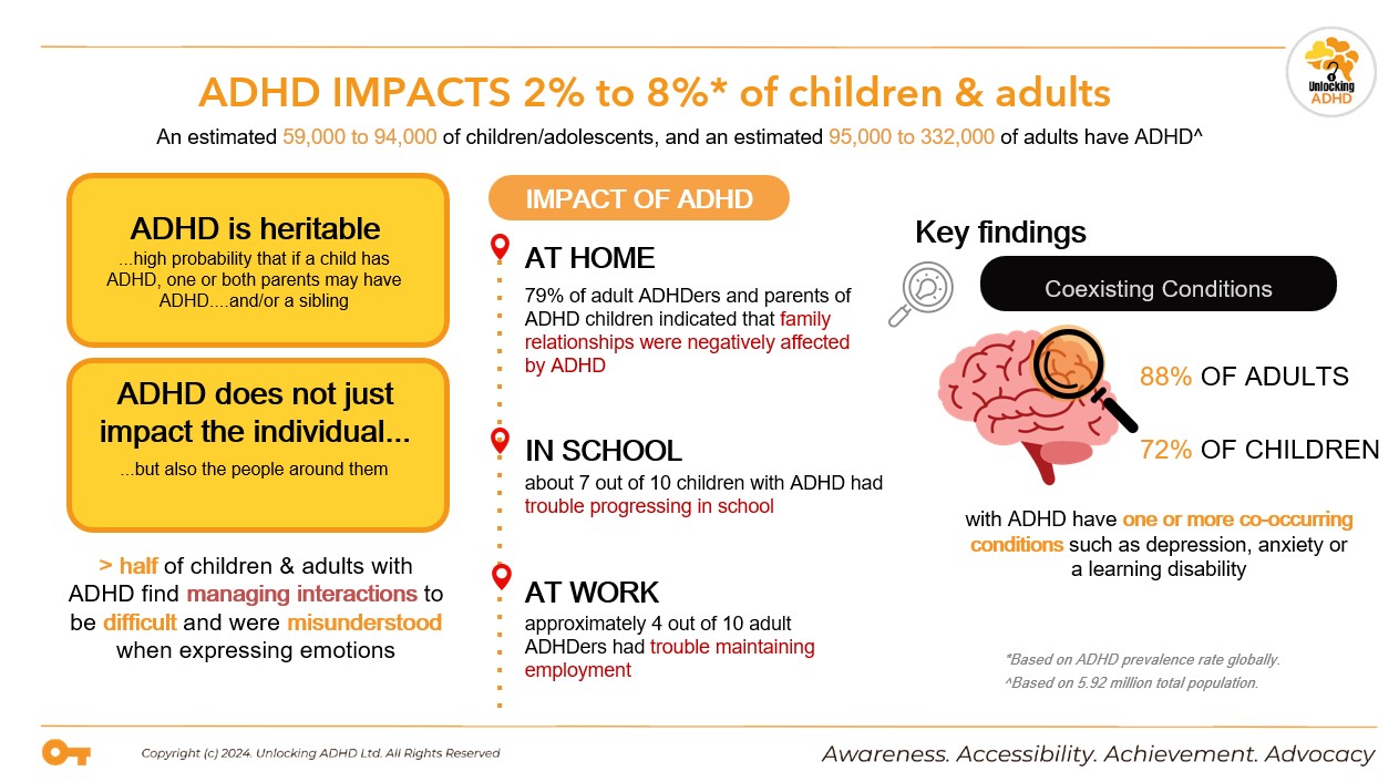 Bridging the Gap for ADHD Families