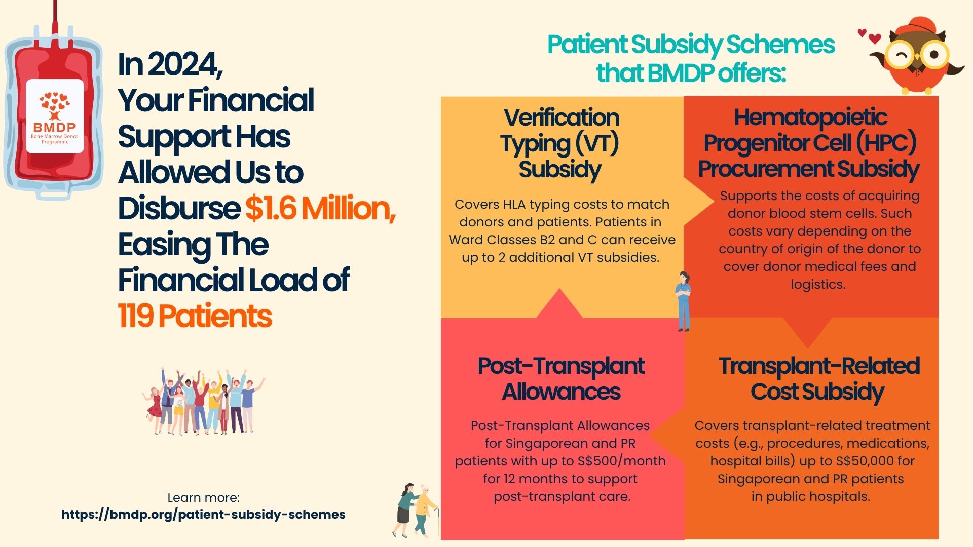 Help Expand Our Patient Subsidy Schemes #EaseTheirFight