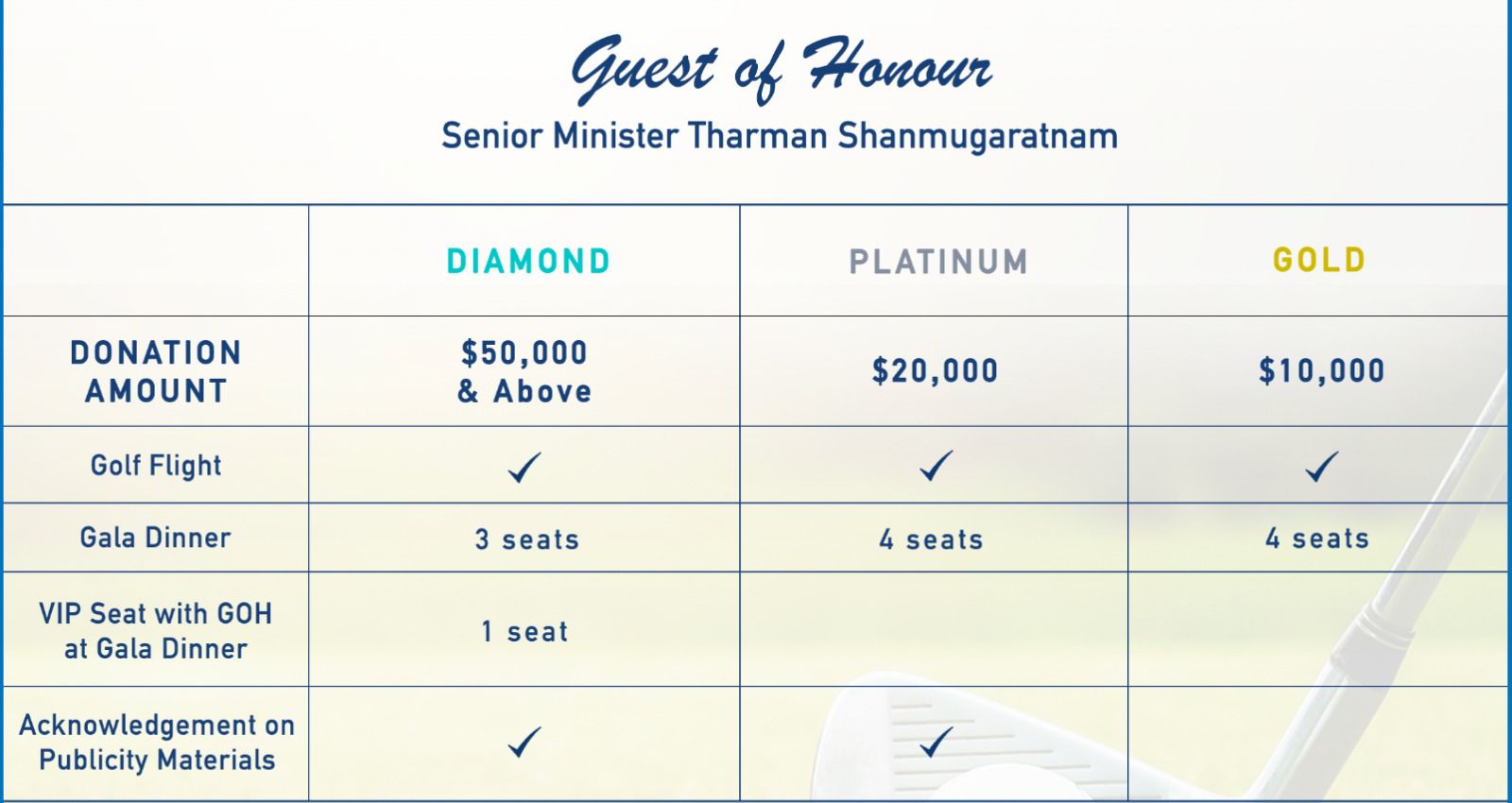 NUHCS Charity Golf & Dinner