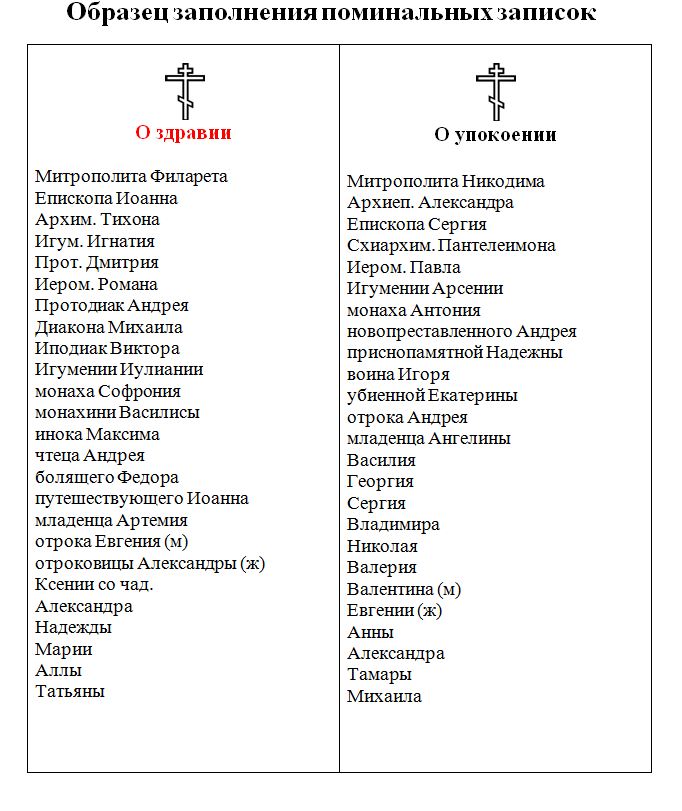 Записка об усопших образец