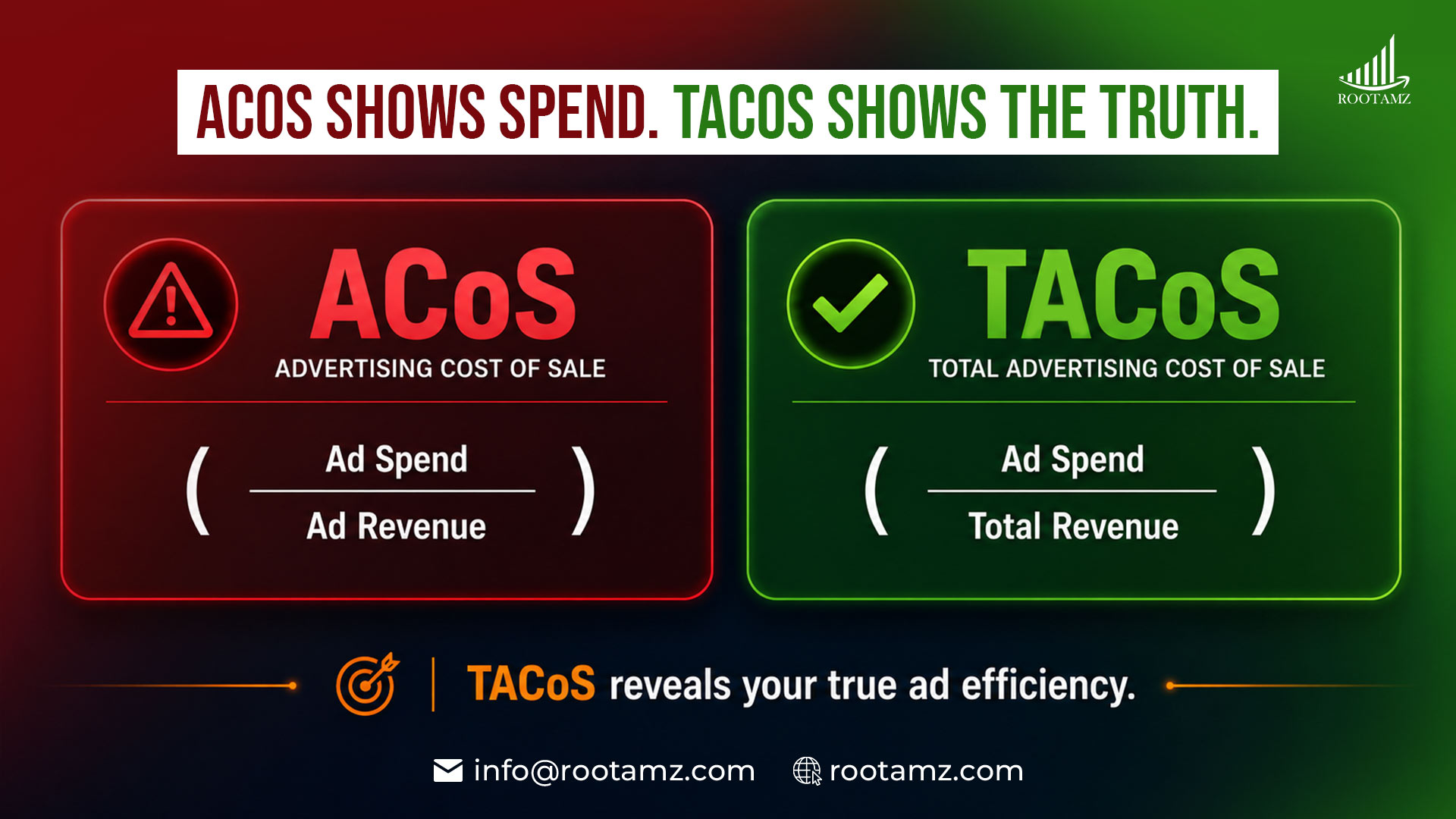 ACoS vs TACoS Which Metric Actually Matters jpg