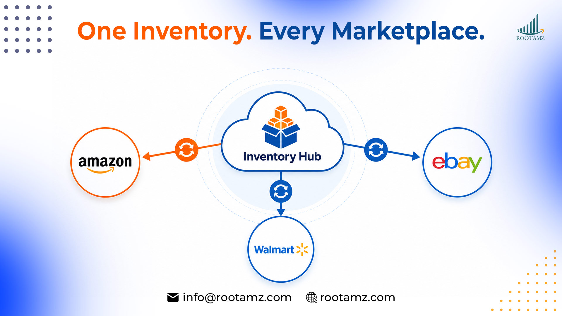 Sync Inventory Across Marketplaces jpg