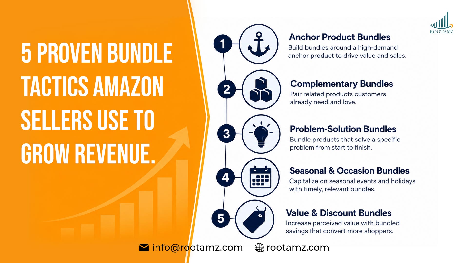 5 Amazon Bundling Tactics That Increase Aov