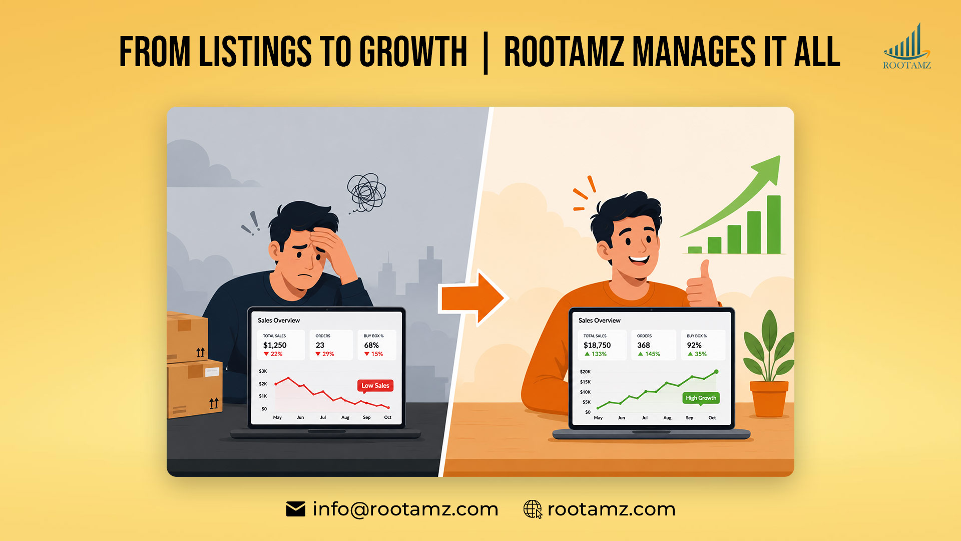 Rootamz Amazon Full Service Agency Promotion