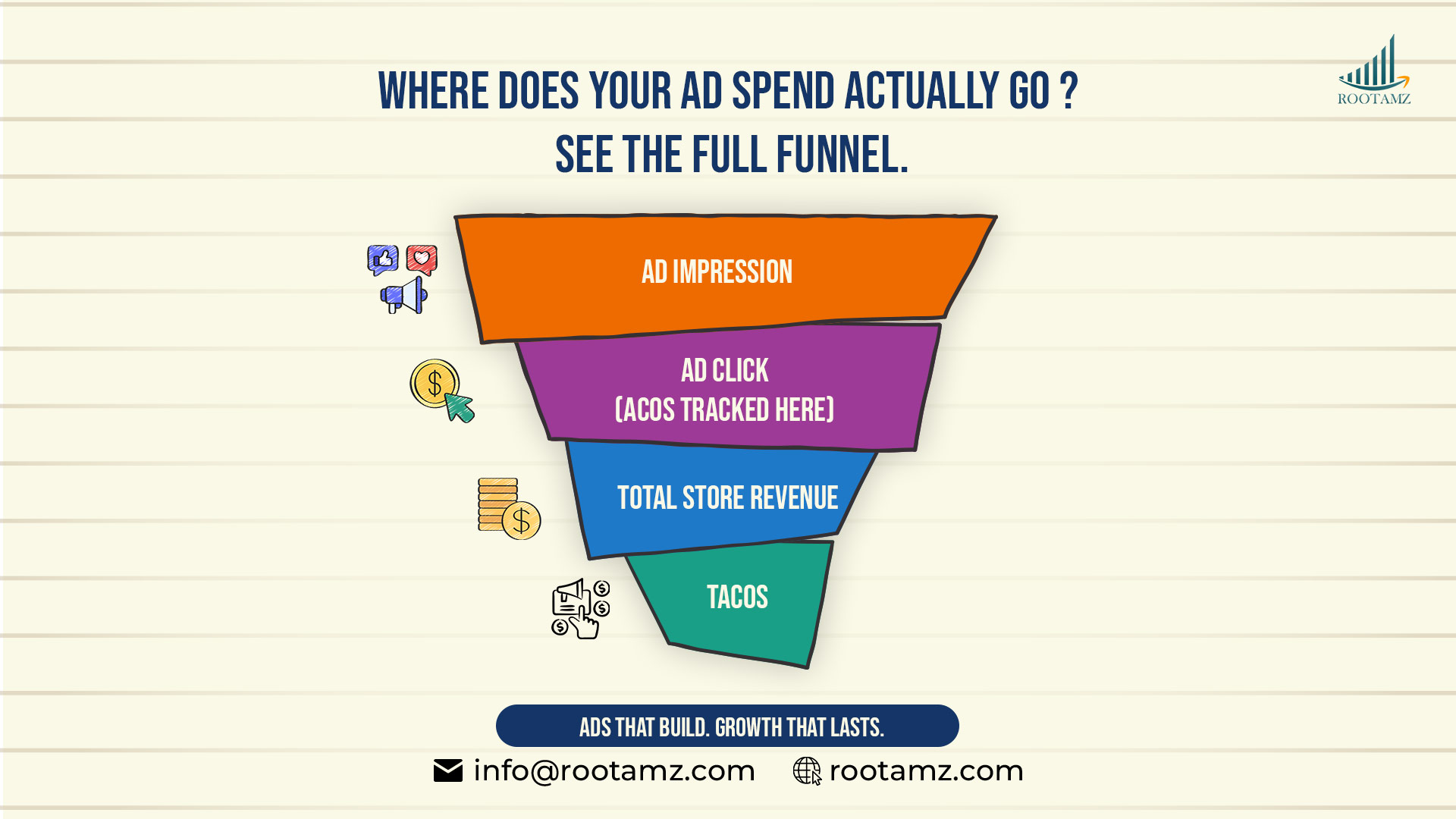 The Amazon Advertising Funnel From Ad Click To Organic Growth