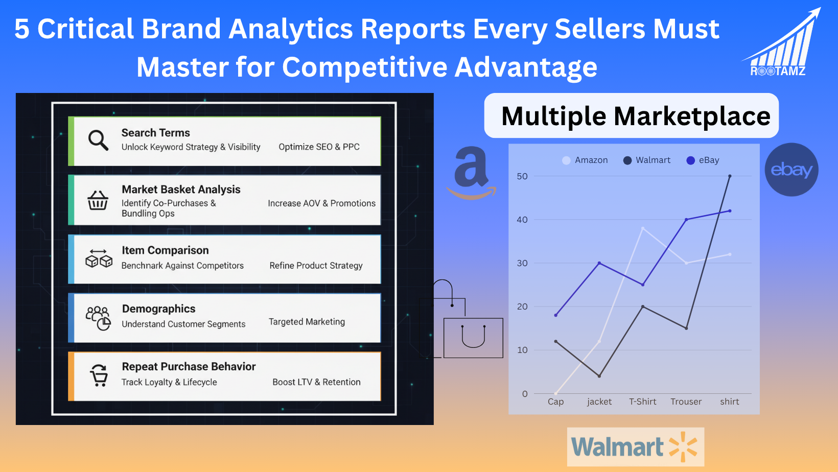 Amazon Brand Analytics features including search terms report, market basket analysis, item comparison data, customer demographics, & repeat purchase behaviour for eCommerce competitive intelligence