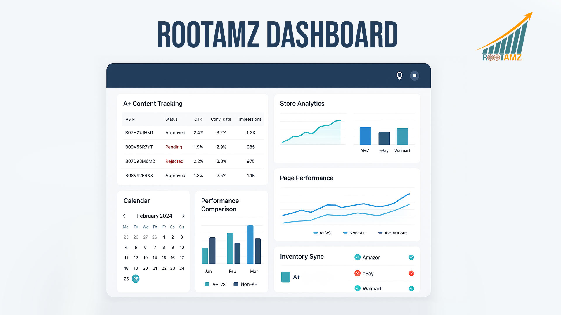 RootAMZ content management dashboard showing A+ Content tracking, Store analytics, performance metrics, scheduled updates, & inventory synchronisation for Amazon sellers
