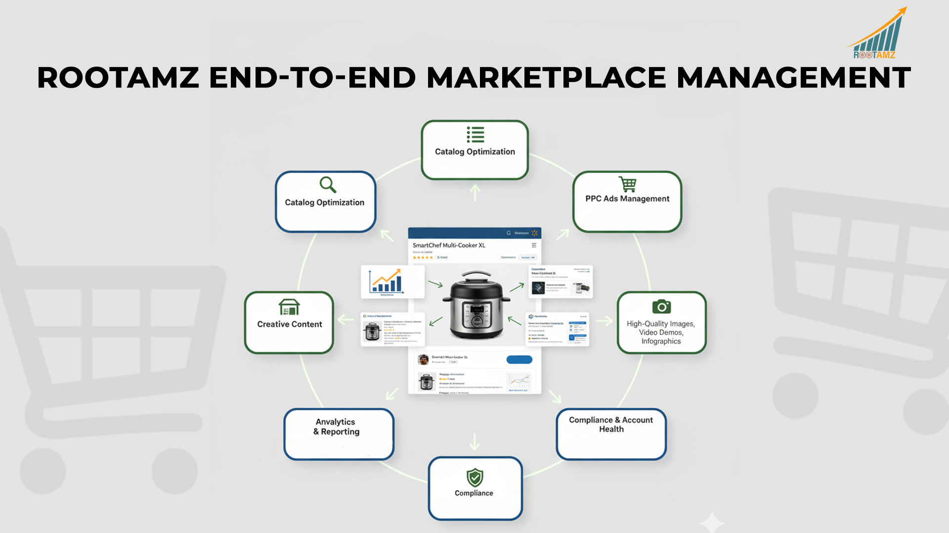 Optimized Walmart product listing with SEO-driven titles, rich descriptions, & high-quality images by RootAMZ
